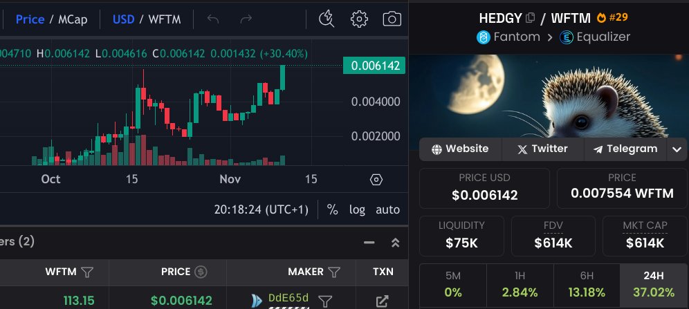 toretto21m's tweet image. $HEDGY next stop 1M 🦔

@hedgycoin 

$FTM #Equalizer $EQUAL #bullrun #crypto #memeseason #Memes #memecoin #ftm #FantomSonic #ftmseason #MemeCoinSeason $S #Sonic #HEDGY #HEDGYHOG #SAVEHEDGY #SAVETHEANIMALS