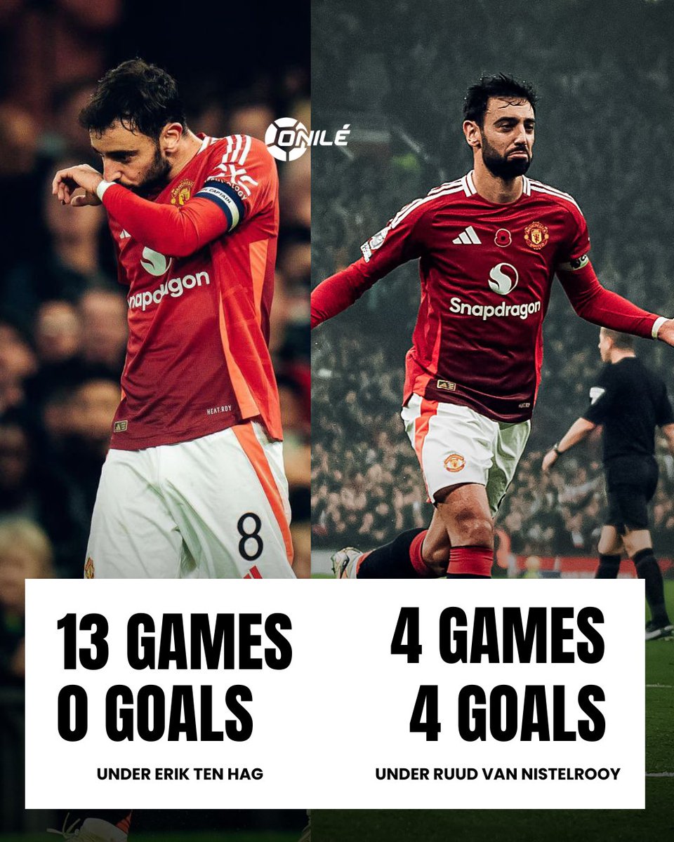 MrOnile_'s tweet photo. Bruno Fernandes is flying under Ruud van Nistelrooy! 🔥

From 0 goals in 13 games under Ten Hag to 4 goals in just 4 games with Van Nistelrooy at the helm! 💪

Captain’s form is on 🔥

#MUNLEI #BrunoMagic #onilekickoff https://t.co/FInakAfWf9