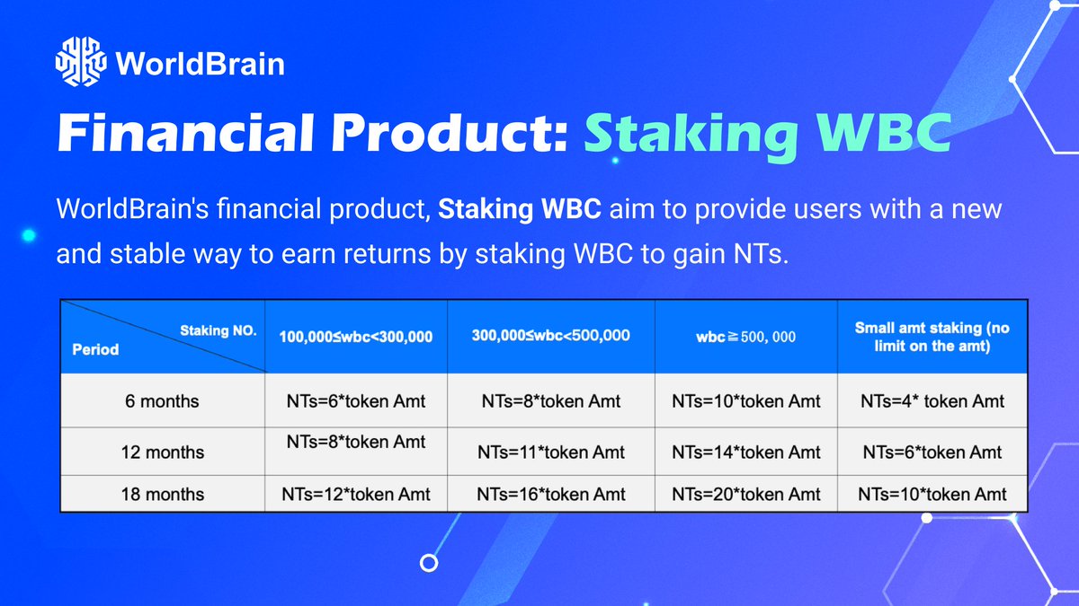 #WorldBrain Staking Financial Product 🔺NTs EARN PLAN🔺 is Officially Launched!🔥🔥

#WorldBrain has entered into a deep strategic partnership with #XBrain. X Brain lays a solid foundation for producing embodied robots by utilizing WorldBrain’s intelligent services.

The  🔺NTs
