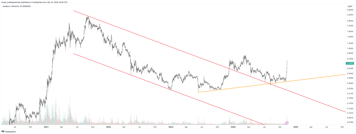 Tradingchannels's tweet photo. #cardano
#adaust https://t.co/R6cbLdFENu