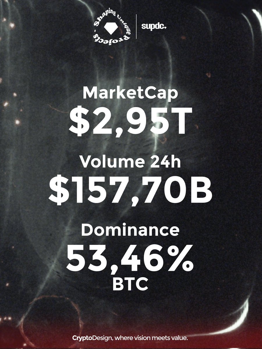 SupDc_'s tweet image. Today&apos;s #Crypto sector situation ✨️🥂

#cryptocurrency 
#SupDc💎