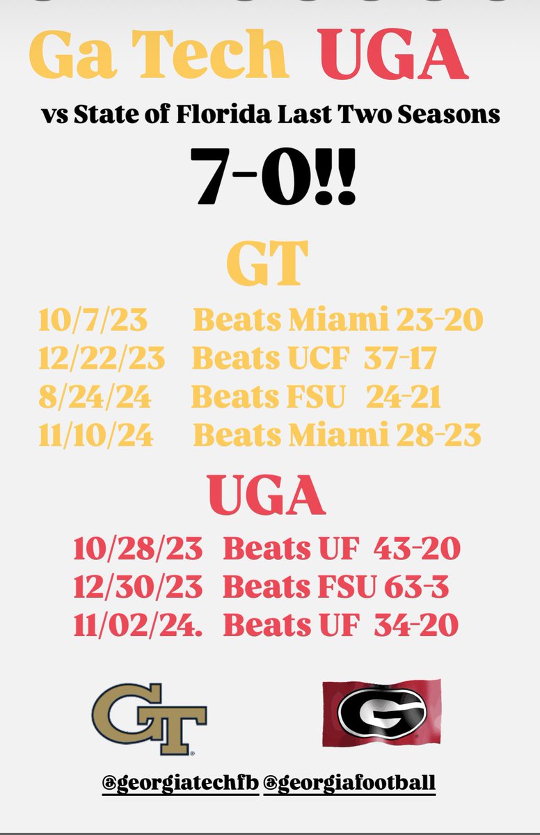 Nice!!!...<a href="/GeorgiaTechFB/">Georgia Tech Football</a> <a href="/GeorgiaFootball/">Georgia Football</a> <a href="/Kelly_Quinlan/">Kelly Quinlan</a>