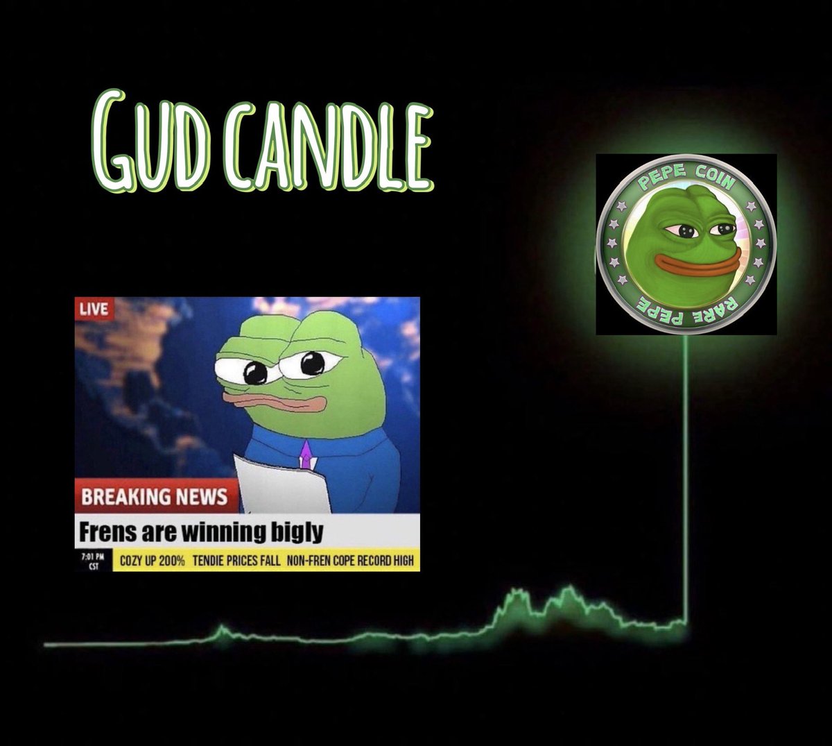 hummmmm huh We are going to light the chart up with a guuuud candle like you never seen before! huuge the biggest you ever seen! There has never been anything like it! We are just getting started!