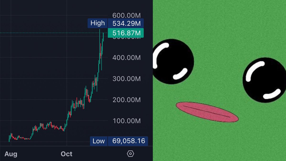 NEW: SOLANA MEMECOIN $FWOG (<a href="/itsafwog/">fwog</a>) SURPASSES $500M MARKET CAP