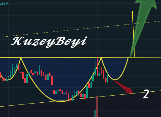 Kuzeybeyi1's tweet photo. #bfren #thyao #sise #eregl #kontr
Kuzeybeyi bunu sevdi 😅
#bahkm #brsan #katmr #bossa #hatsn #tadgd #forte #tckrc #gundg #borls #cwene #kopol #adel #binho #ekos #dcttr #kuzeybeyi #sondakika #bofa #afyon #alcar #vrygo #astor #lmkdc #fener #megmt #kboru #surgy #kuyas #polho #yıgıt #sanko #begyo #skmyd #ülker #cemyz