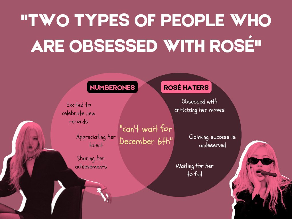 eternalroseanne's tweet photo. So, here’s a Venn diagram I made of “Two Types of People Obsessed with ROSÉ”  

And guess what? It turns out both fans &amp; haters can’t stop saying, “Can’t wait for December 6th!” Honestly, it's kind of touching to see everyone so invested😌🔥(not surprising) https://t.co/bhOjvqhZOx