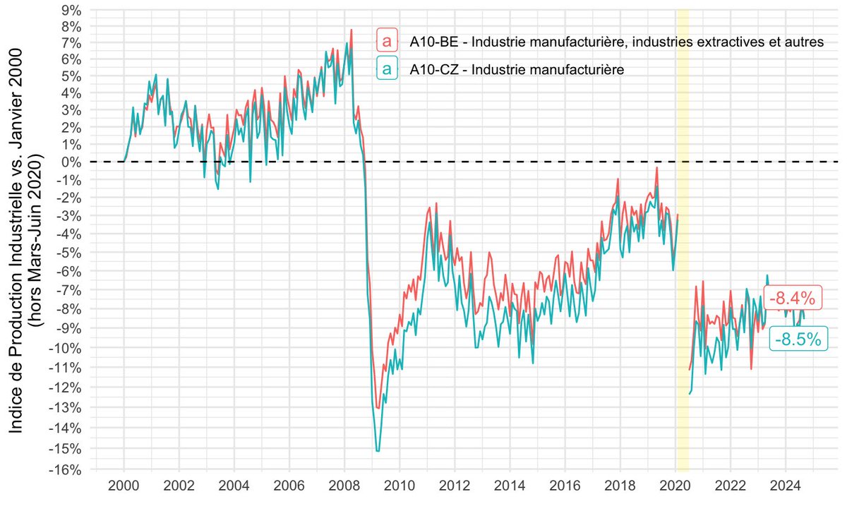 François Geerolf tweet media