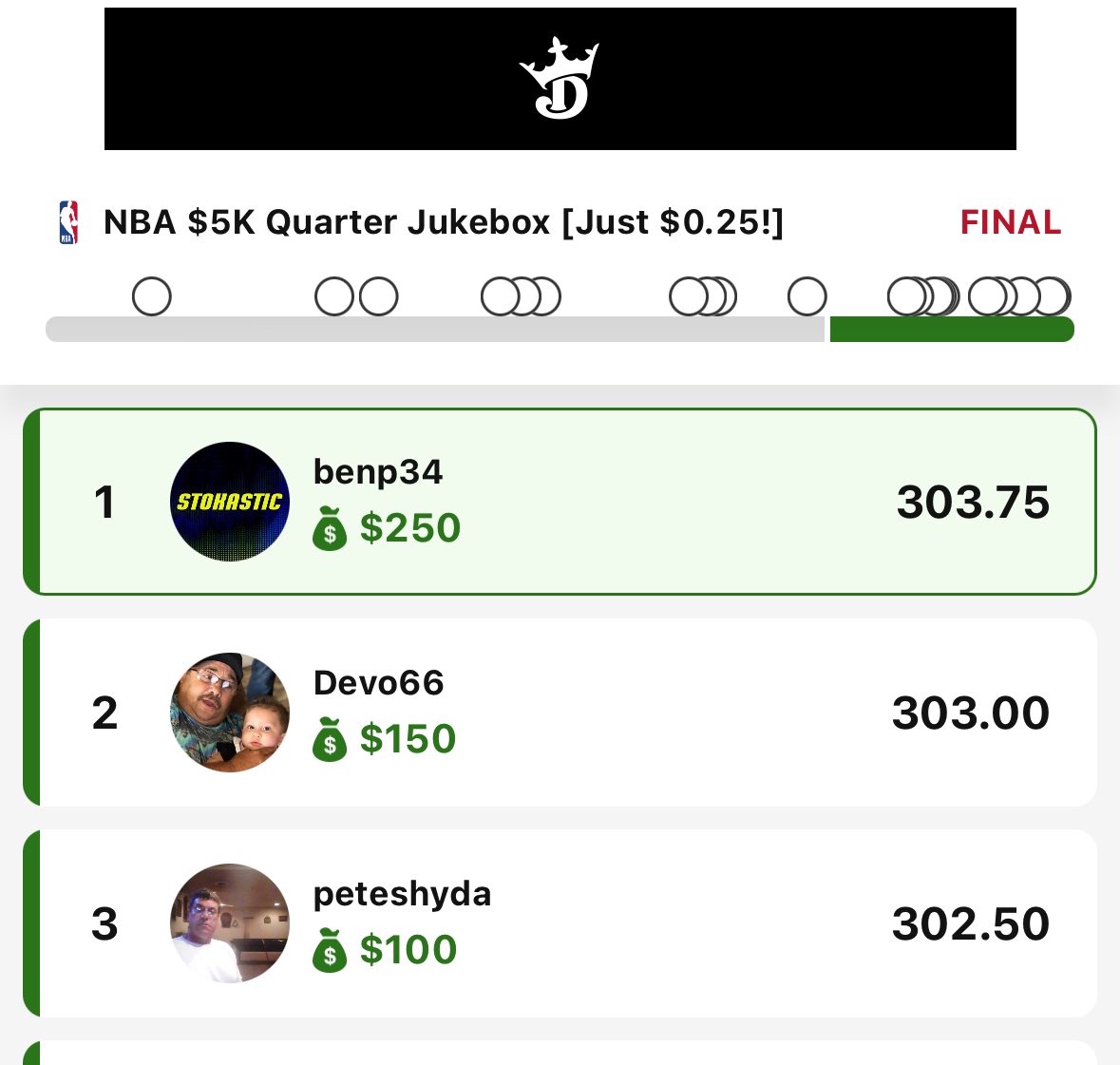 bpsbreaks's tweet image. 4th time in 2 months that I qualify for @StokasticHOF this time taking 1st out of 23k lineups in the DK Quarter. @Stokastic_Com @StokasticNBA @Loughy_D @gehrenbergdfs 

Was skeptical switching to Sims in January but ROI since is off the charts. Solid CFB day too @Matt_Gajewski