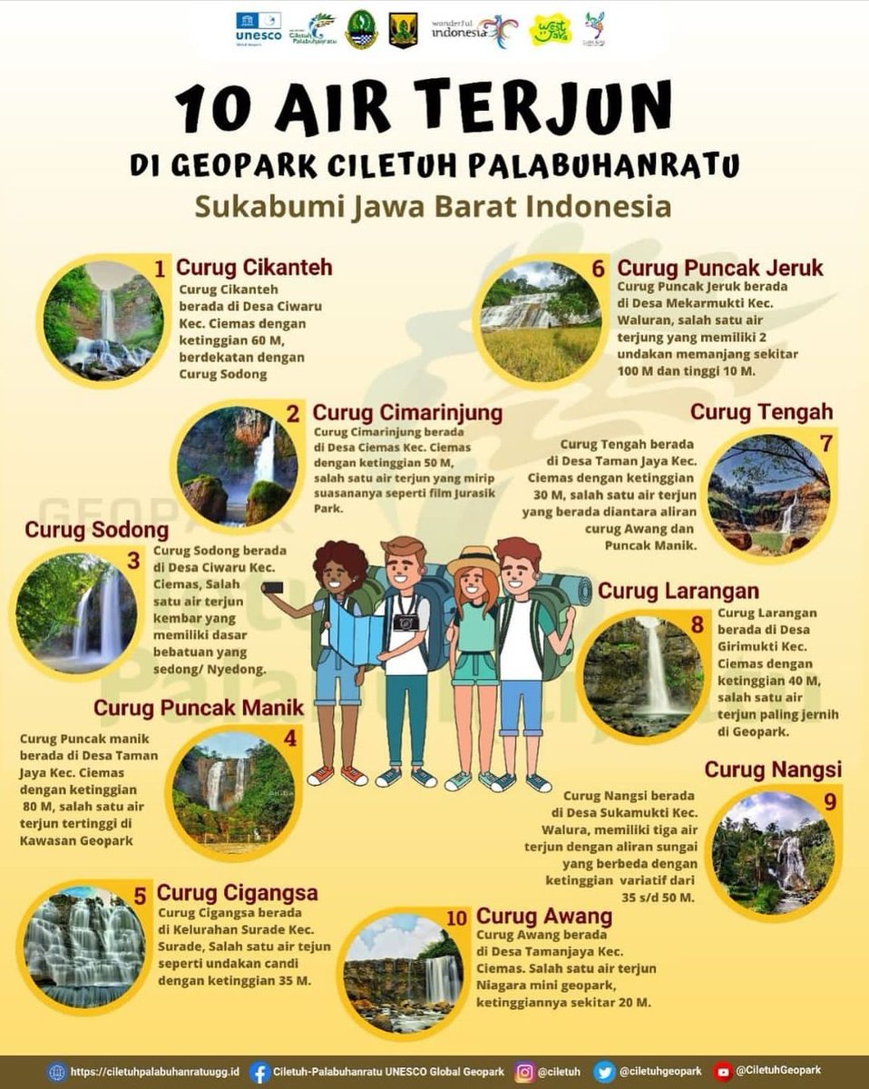 Mau liburan menikmati alam tapi masih bingung mau ke mana? Yuk, cek infografis 10 Air Terjun di Geopark Ciletuh Palabuhanratu aja deeehh.. 
#Sukabumi #JawaBarat 

📸 : <a href="/ciletuhgeopark/">Ciletuh-Palabuhanratu UGGp - OFFICIAL</a>