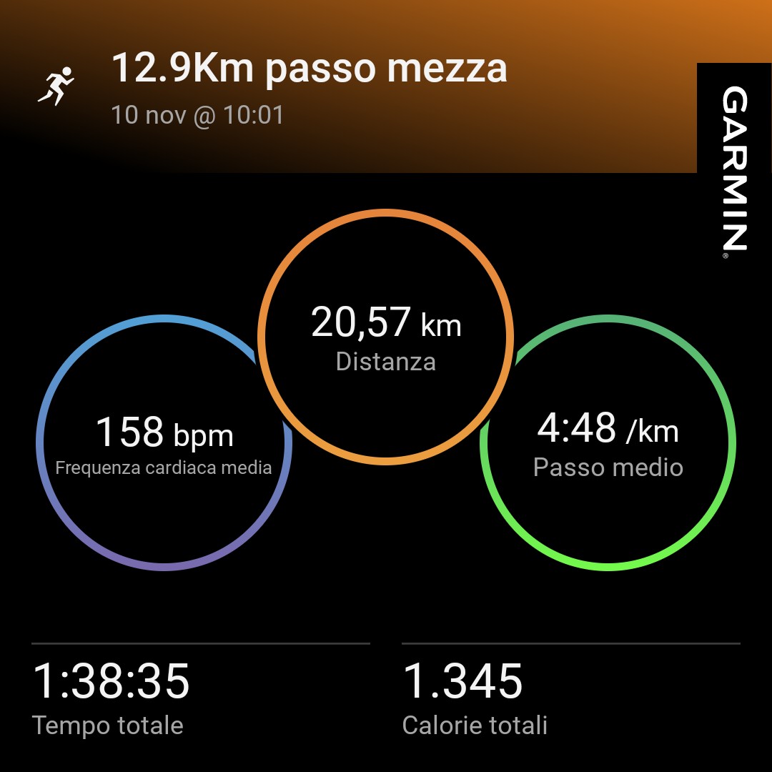 squonimo's tweet photo. I 12.9 km a 4'14" sono stato tosti. Fra tre settimane li dovrò tenere per 21 km. Intanto settimana chiusa con 85 km. Un'altra settimana di carico e poi si riduce il volume. #running #halfmaraton https://t.co/p8oslLP87z