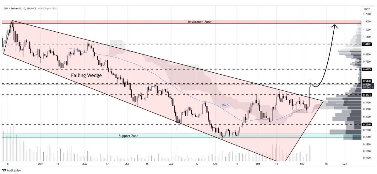 Profit Mind 🧠 tweet media
