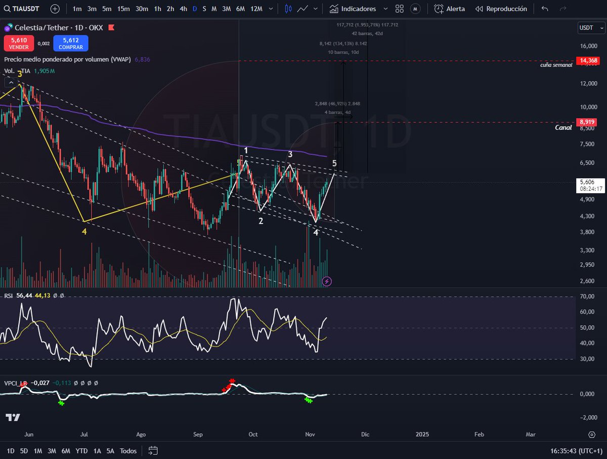 lopez_dani01's tweet image. denada