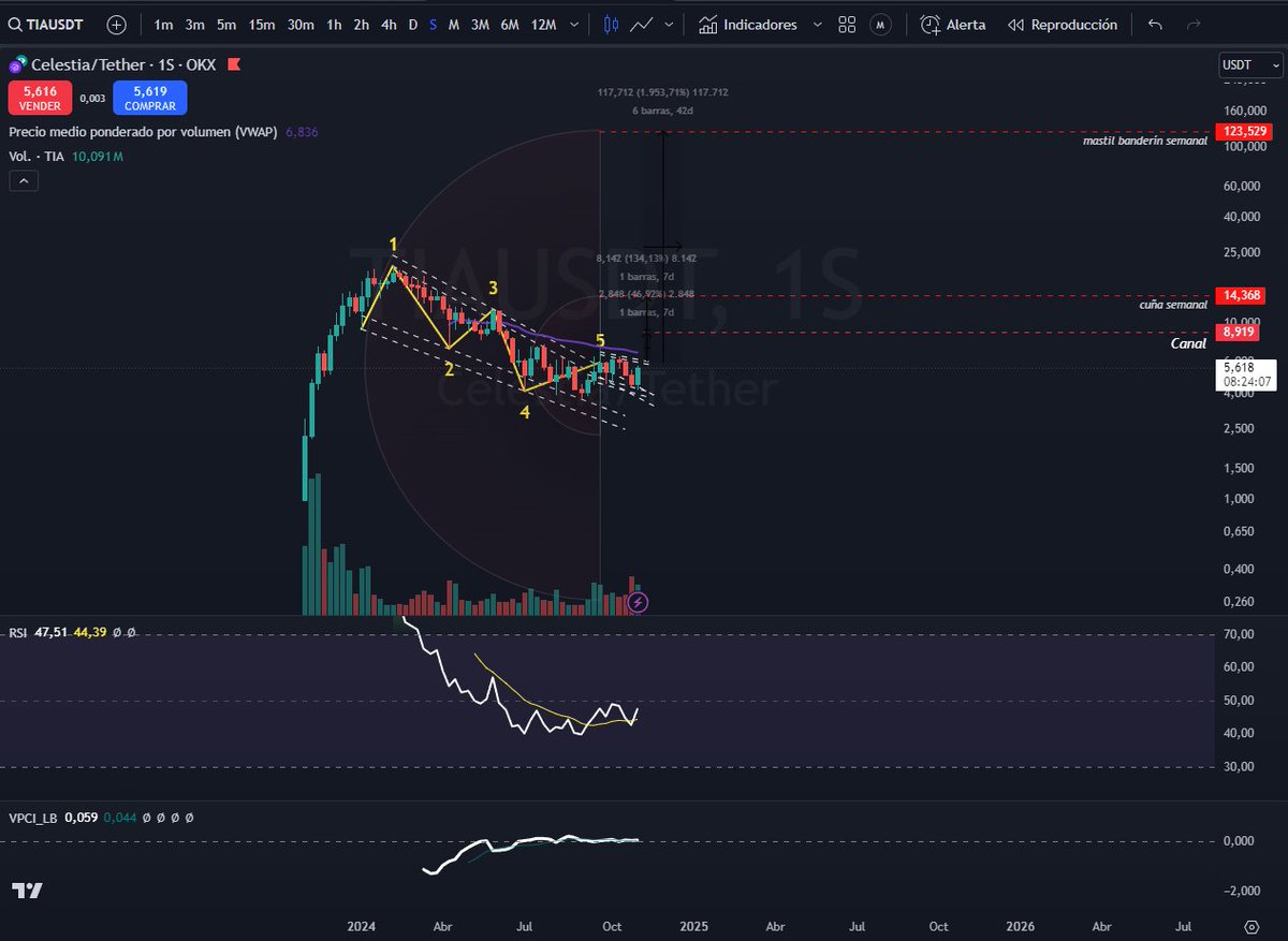 lopez_dani01's tweet image. denada