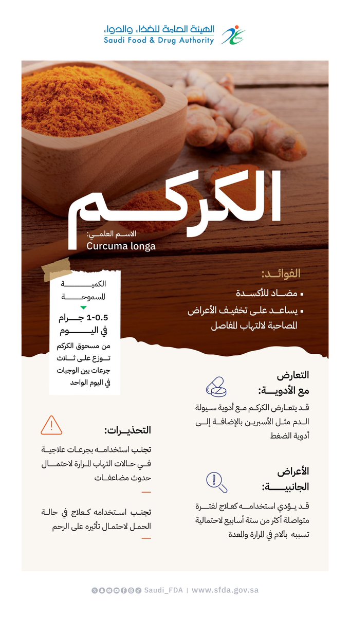 Saudi_FDA's tweet photo. يُعتبر الكركم مضادًا للأكسدة وفعالًا في تخفيف أعراض التهاب المفاصل، ومع ذلك يُنصح بتجنب استخدامه كعلاج لفترات طويلة تتجاوز ستة أسابيع؛ نظرًا لاحتمالية تسببّه بآلام في المرارة والمعدة. 
#الغذاء_والدواء https://t.co/kA7xxTfe5s
