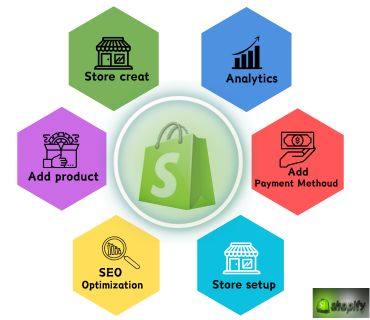 FIslam60865's tweet photo. 1. Shopify store creat.
2. Professional Design and setup.
3. Product SEO.
4. Payment method add.
5. Analytics.
#saveindianmuslims #Shopify #shopifystore #shopifyapp https://t.co/CLpREMjQbP