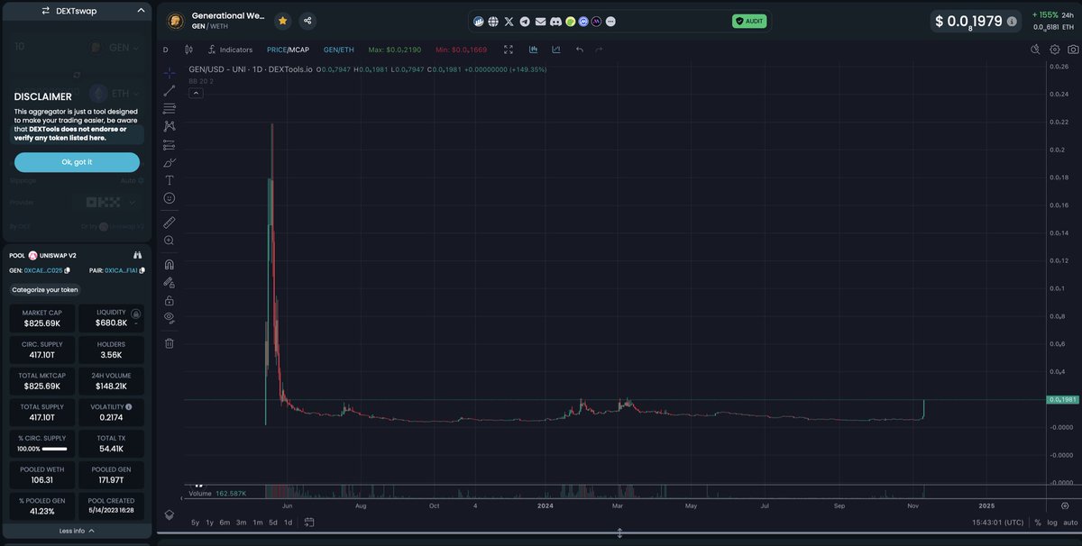 $GEN 

Return of the chads 

Long time coming