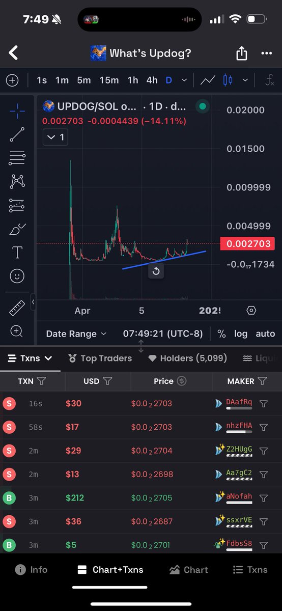WillsOutlook's tweet photo. So many people will be like…

How did I not see $Updog

It was the easiest play of the century because it was such a simple meme…

Stop thinking so hard smooth your brain out a little… https://t.co/5QXM2a10Ye