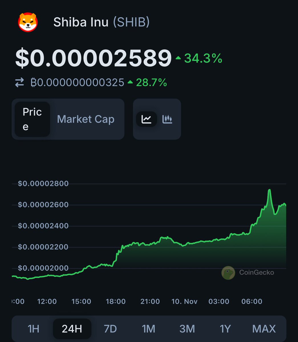 🚀 Check out Shiba Inu $SHIB prices @CoinGecko!✨🦎 coingecko.com/en/coins/shiba…