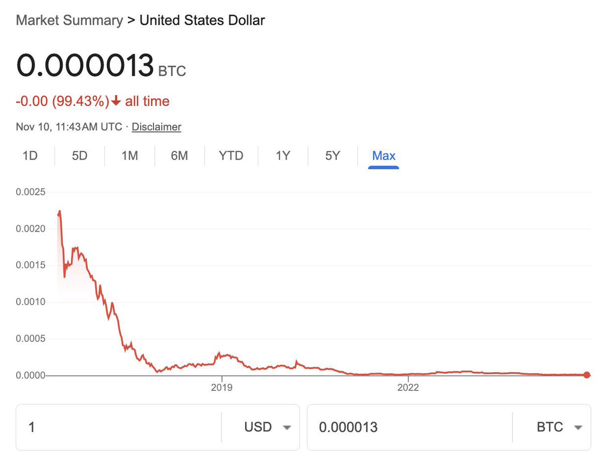 CryptoQuant CEO Ki Young Ju氏：

ビットコインを米ドルで売るという罪を犯すたびに、私はこのチャートを見つめて懺悔する。

決してビットコインを売るな！