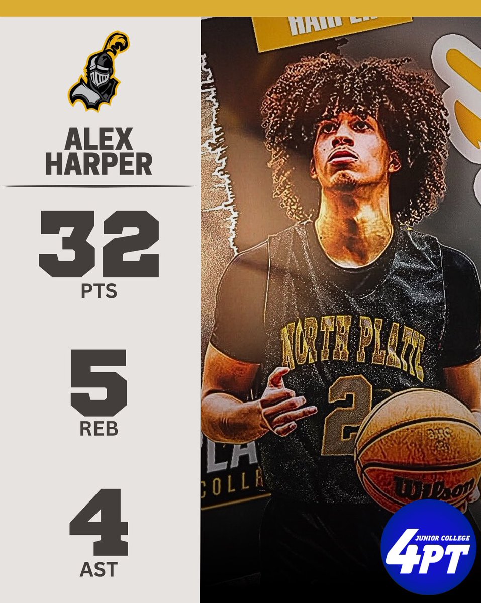 JC Stats: Alex Harper of North Platte had 32 points, 5 rebounds, and 4 assists in yesterday’s game against Garden City.

#JC4PT #JUCOProduct