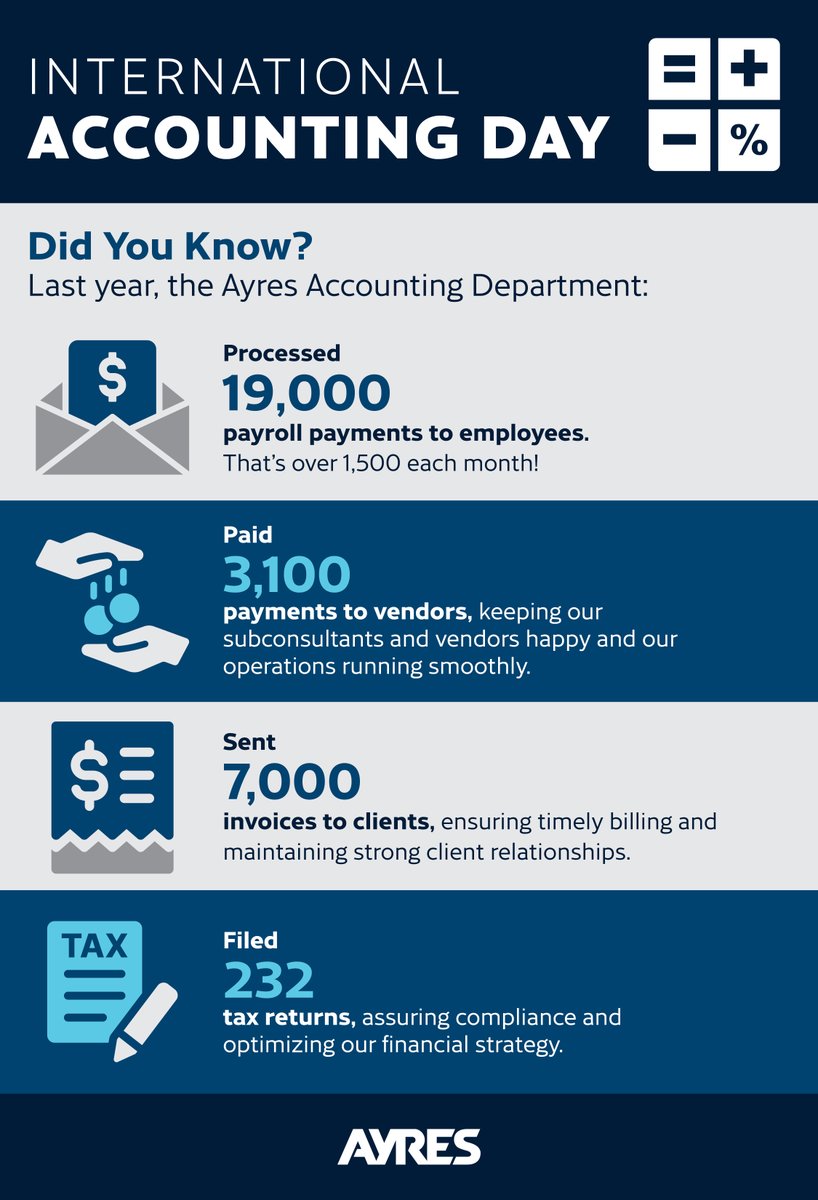 Ayres Associates tweet media