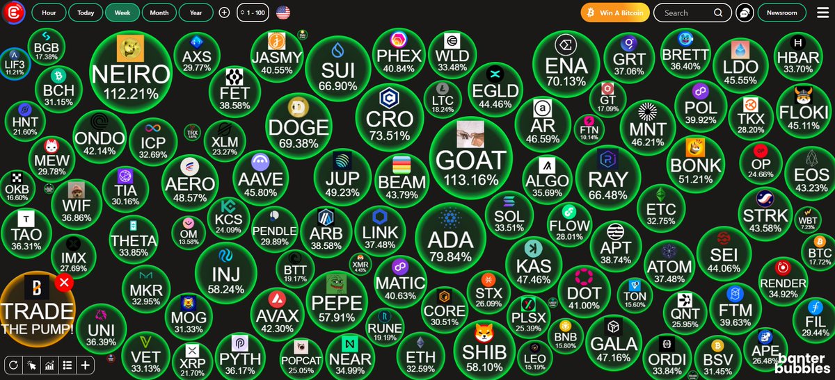 Wow! What a great week for altcoins🚀🚀