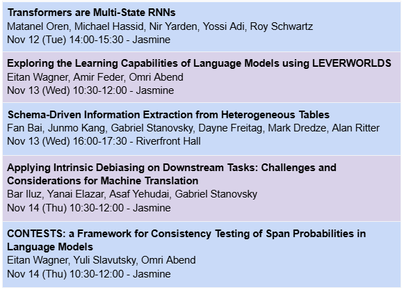 HUJI NLP (@nlphuji) on Twitter photo We're excited to head to #EMNLP2024 โฑ๏ธ๐ดto showcase the latest work from the HUJI NLP group and our collaborators. Check it out!
<a href="/mloren1st/">Matanel Oren</a>, <a href="/MichaelHassid/">Michael Hassid</a>, <a href="/EitanWagner/">Eitan Wagner</a>, <a href="/GabiStanovsky/">Gabriel Stanovsky</a>, <a href="/AbendOmri/">Omri Abend</a> We're excited to head to #EMNLP2024 โฑ๏ธ๐ดto showcase the latest work from the HUJI NLP group and our collaborators. Check it out!
<a href="/mloren1st/">Matanel Oren</a>, <a href="/MichaelHassid/">Michael Hassid</a>, <a href="/EitanWagner/">Eitan Wagner</a>, <a href="/GabiStanovsky/">Gabriel Stanovsky</a>, <a href="/AbendOmri/">Omri Abend</a>