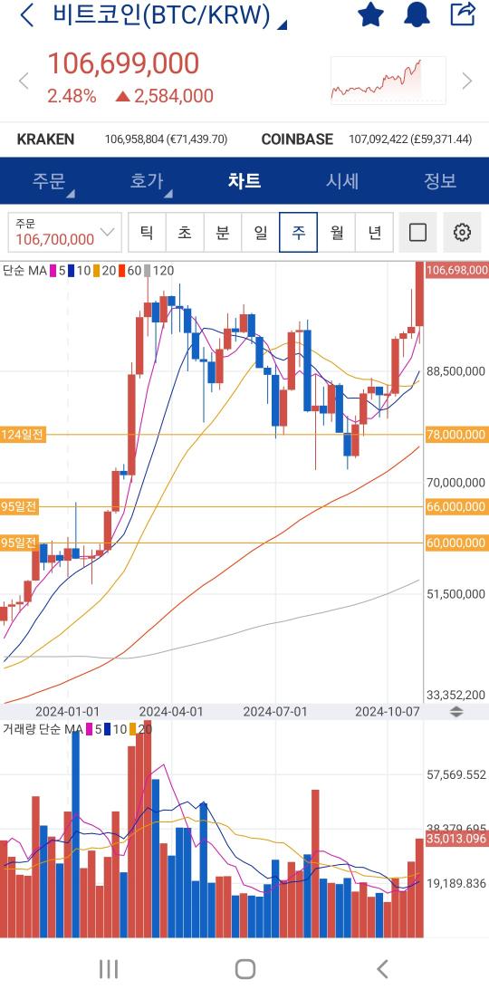 이번 불장 기대되네ㅎㅎ