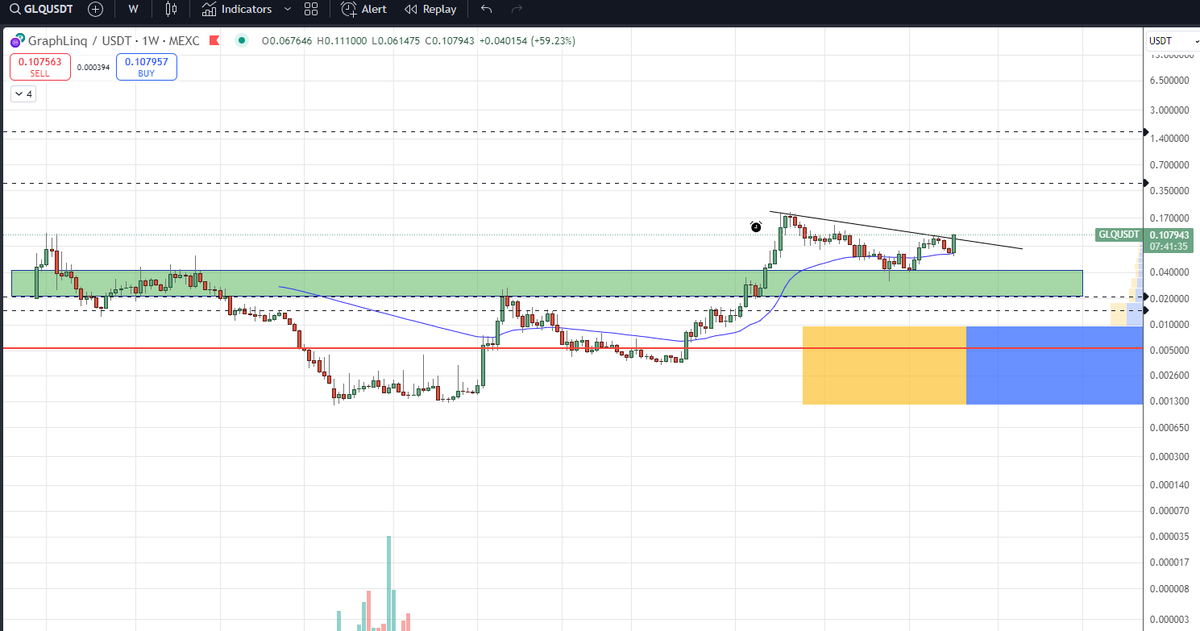 0kt0Trade 🌑 tweet media