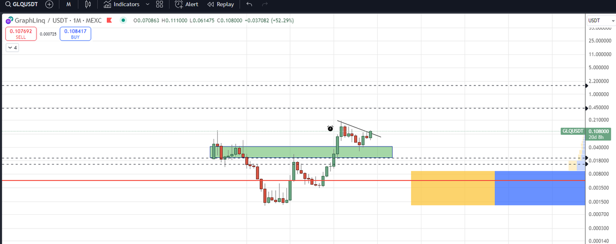 0kt0Trade 🌑 tweet media