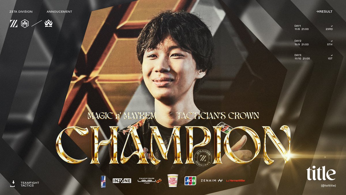 zetadivision's tweet image. Couldn&apos;t be more perfect!!!!!🤷🏻‍♂️💫
2度目の世界1位獲得🥇🥇

#ZETAWIN #TFT