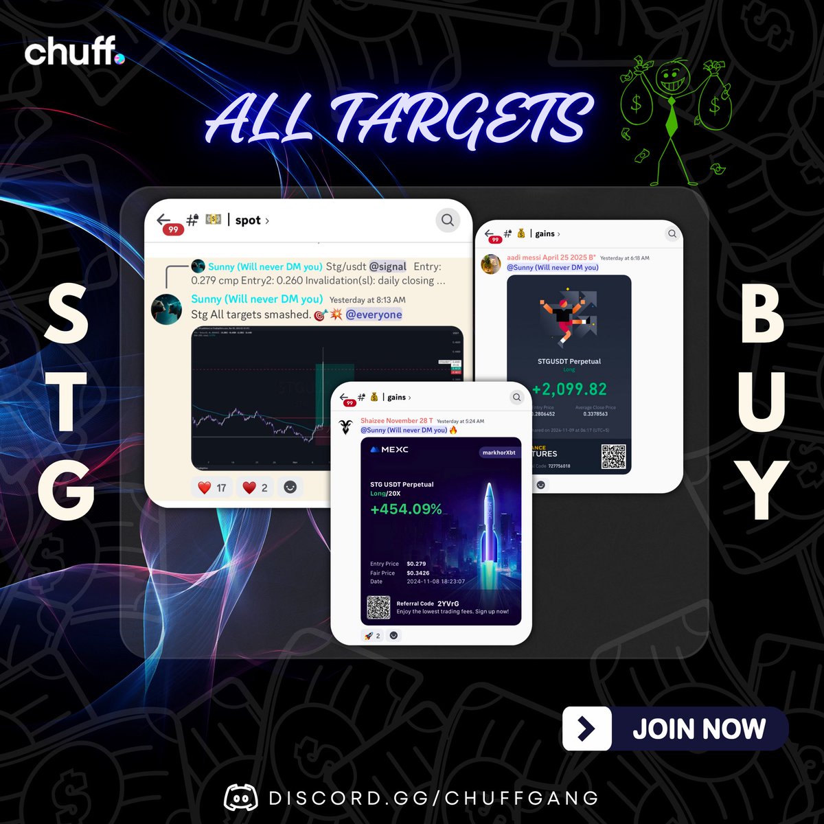 thechuffgang's tweet image. STG / USDT BUY Call SMASHED ALL TARGETS 💸🚀, This Signal was Shared with FREE AND PREMIUM GROUP BOTH! 🤑

Premium Entries are Closed Now, Will reopen by 25th Nov

🔗 Free group link in our bio.

.
.
.
.
#thechuffgang #chuff #btc #crypto #cryptomemes
#stockmarket #trending
