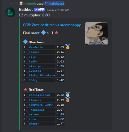 KENDREKK LAMAR BADGED. IT'S OVER.