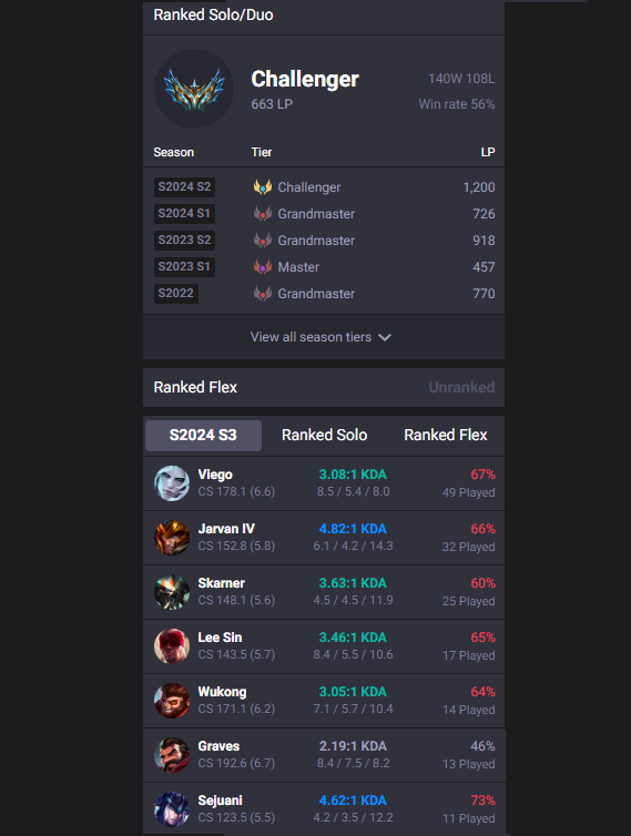 eaRyyz's tweet photo. Still LFT 👋
Looking for more TOs in LFL2/LVP2 and ERL1 https://t.co/v4AH4gGsgS