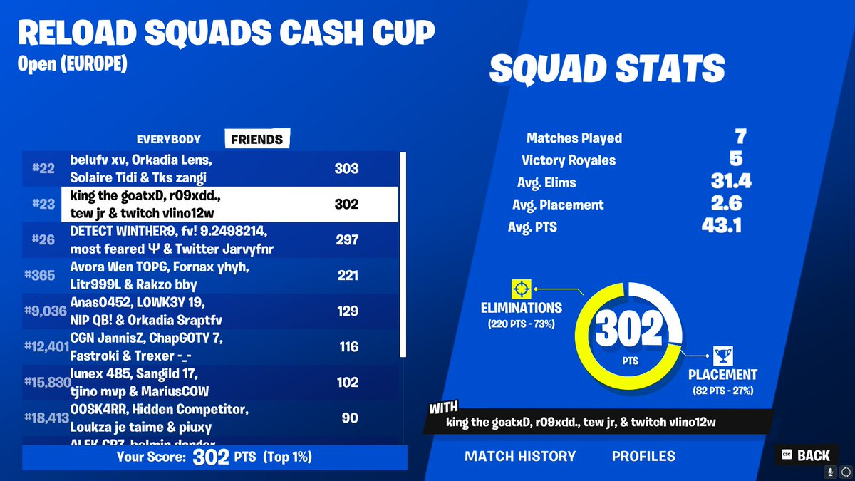 top 10 when cheaters get banned GG
