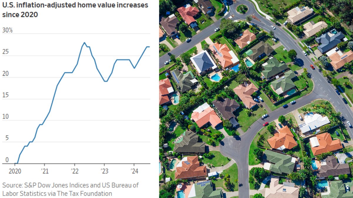 Voters in eight U.S. states backed measures to ease property taxes as frustration grows over rising tax bills linked to soaring home values. Georgia and Florida led with assessment caps; inflation-tied exemptions.

Link: wsj.com/real-estate/pr…

#PublicFinance #Taxes #LocalGovt