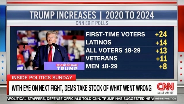 TrumpWarRoom's tweet photo. https://t.co/hT4c2BKCPF