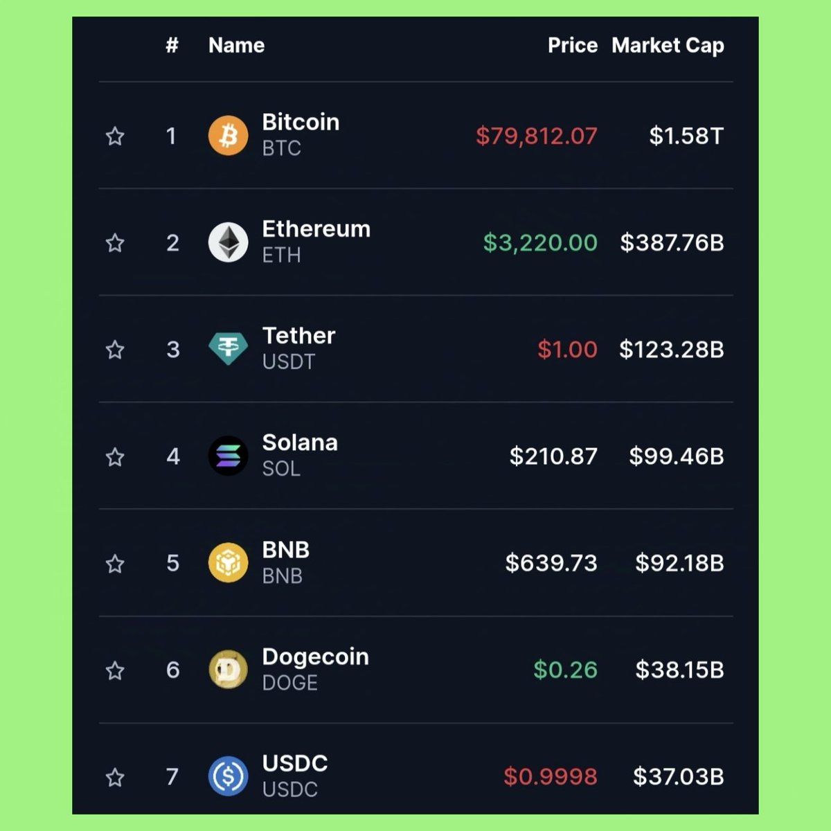 狗狗币价格突破0.26美元，狗狗币市值排名已经上升到第6位！#dogecoin #DOGE