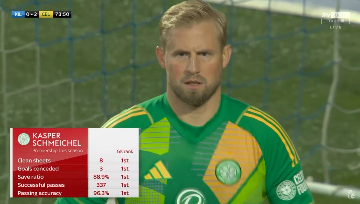 🇩🇰 | 𝐊𝐚𝐬𝐩𝐞𝐫 𝐒𝐜𝐡𝐦𝐞𝐢𝐜𝐡𝐞𝐥 𝐀𝐩𝐩𝐫𝐞𝐜𝐢𝐚𝐭𝐢𝐨𝐧 𝐏𝐨𝐬𝐭🍀