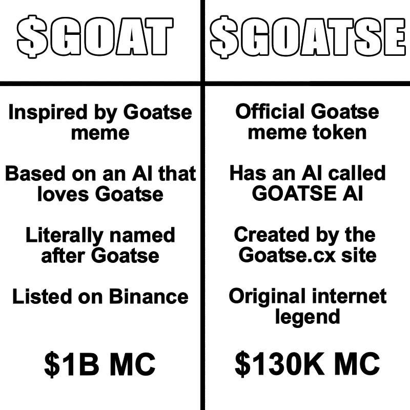 SkewedUpside's tweet photo. @AltcoinSherpa $GOATSE token is the official cryptocurrency of one of the internet's most legendary memes, https://t.co/VtopGia6lR https://t.co/cYw0jpl2Mu