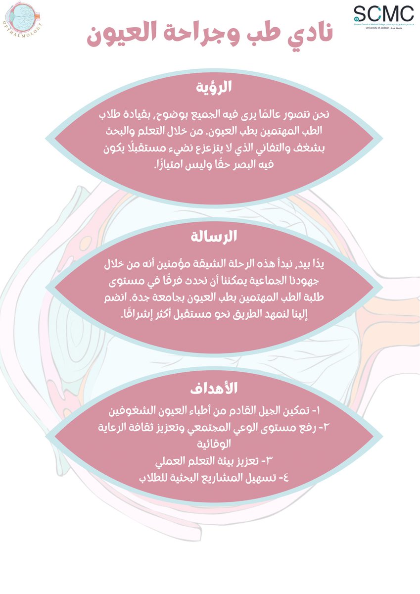 Ophthalmology Club tweet media