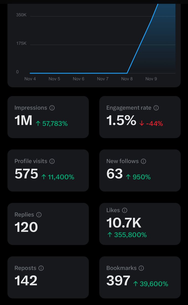 1 day Back .. how am I doing ???