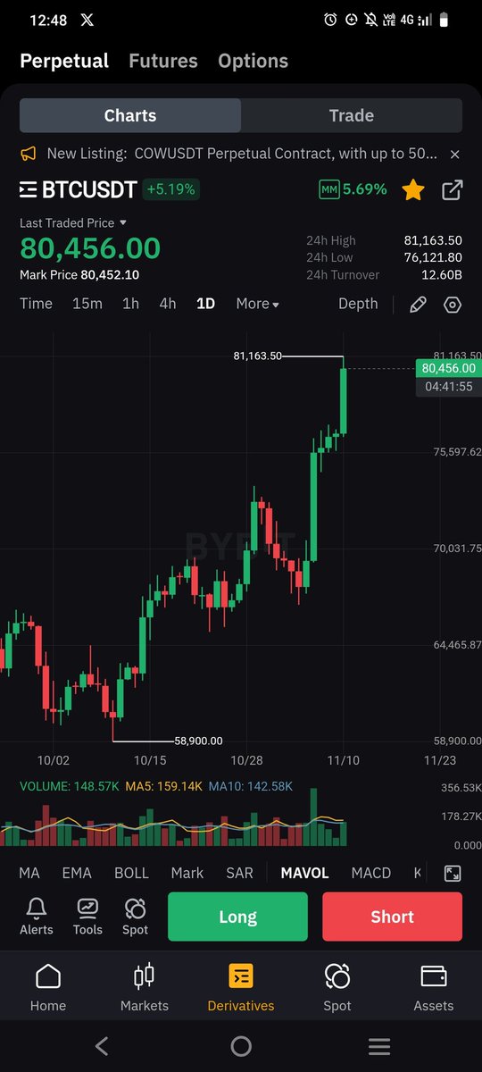 DayaAkanurkar11's tweet photo. #Crypto #cryptocurrency
#blockchain
#cryptotrading #CryptoNews
#altcoin #Altseason #memecoin
#altseason2025 #etf #bitcoinetf #binance #bybit #bitget #bitflex #phemex #poloniex #btc #bnb #eth #sol #xrp #pol #arb #fil #op https://t.co/g3k05YmpGs