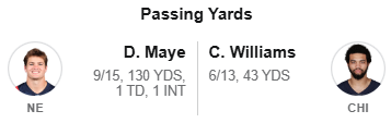 Ihartitz's tweet photo. Gotta wonder what these numbers might look like if Caleb Williams had Drake Maye's weapons https://t.co/XRnhUCEmPo