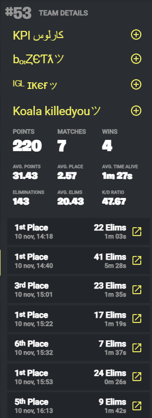 alejandroher_07's tweet photo. Top 53 Reload Squad ME 🏆 (esta bug el top) https://t.co/CsKplZ31wn