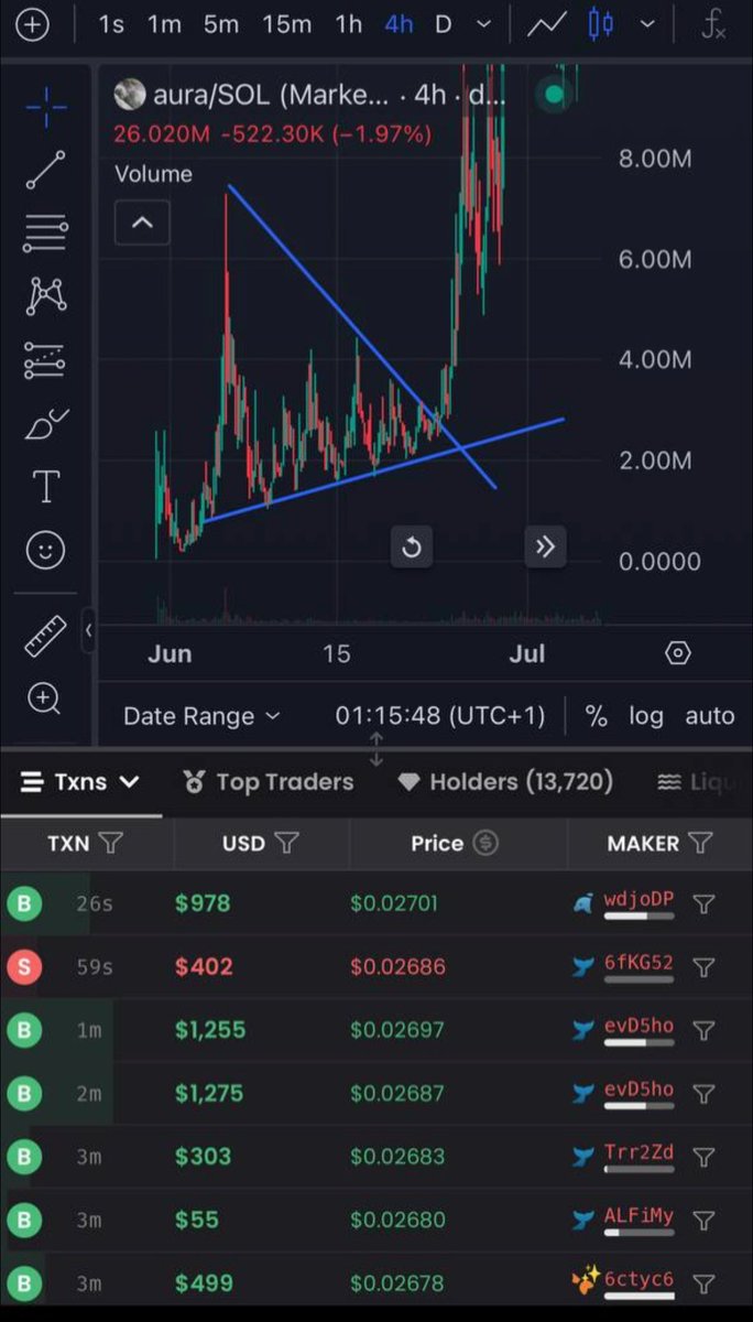 <a href="/DeeZe/">DeeZe ⛳🏌️‍♂️</a> Be part of the next insane chart: $GenZ
@GENZCTO