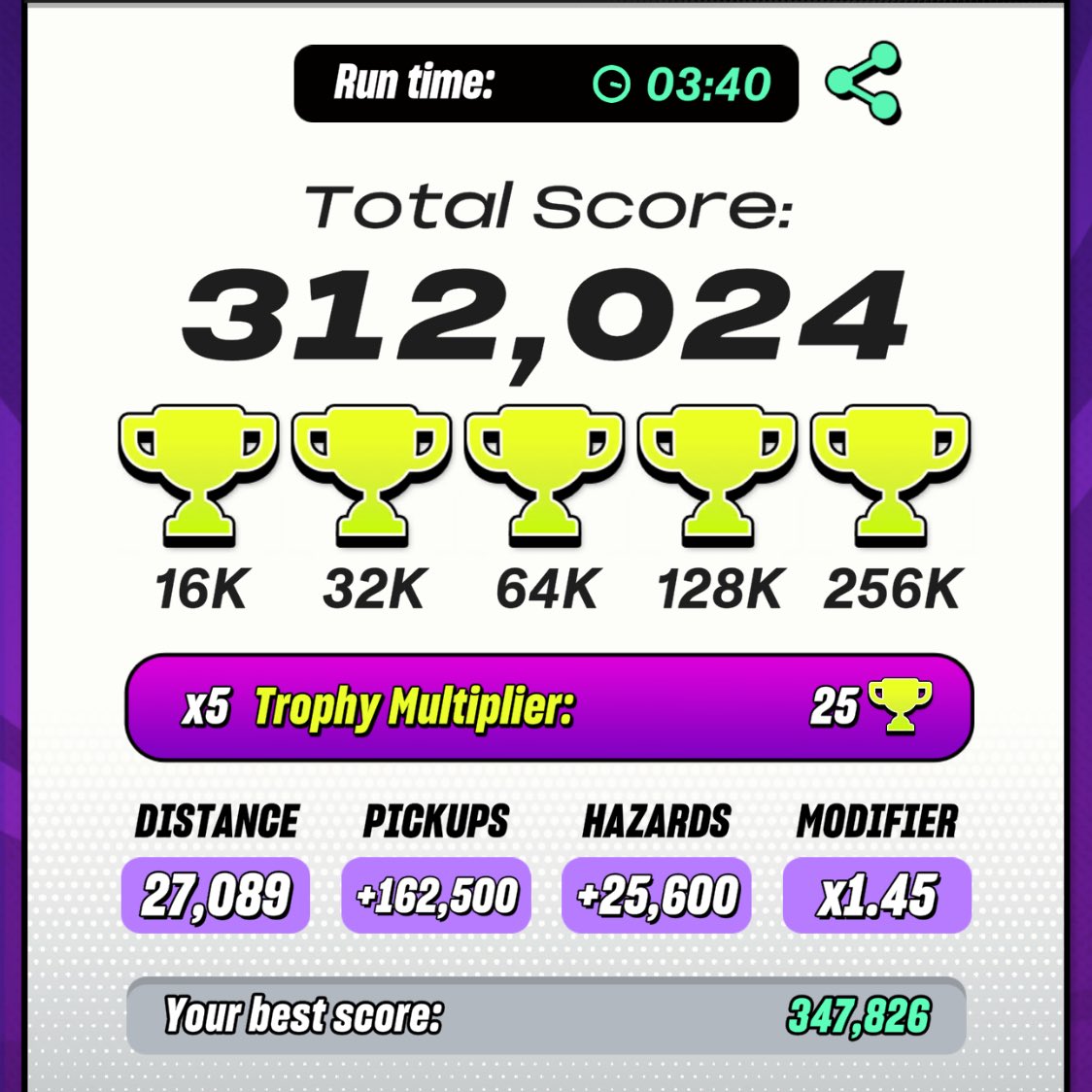 FezApe's tweet photo. Increased sensitivity helps
#dookeydash https://t.co/1c0o5LoSrM