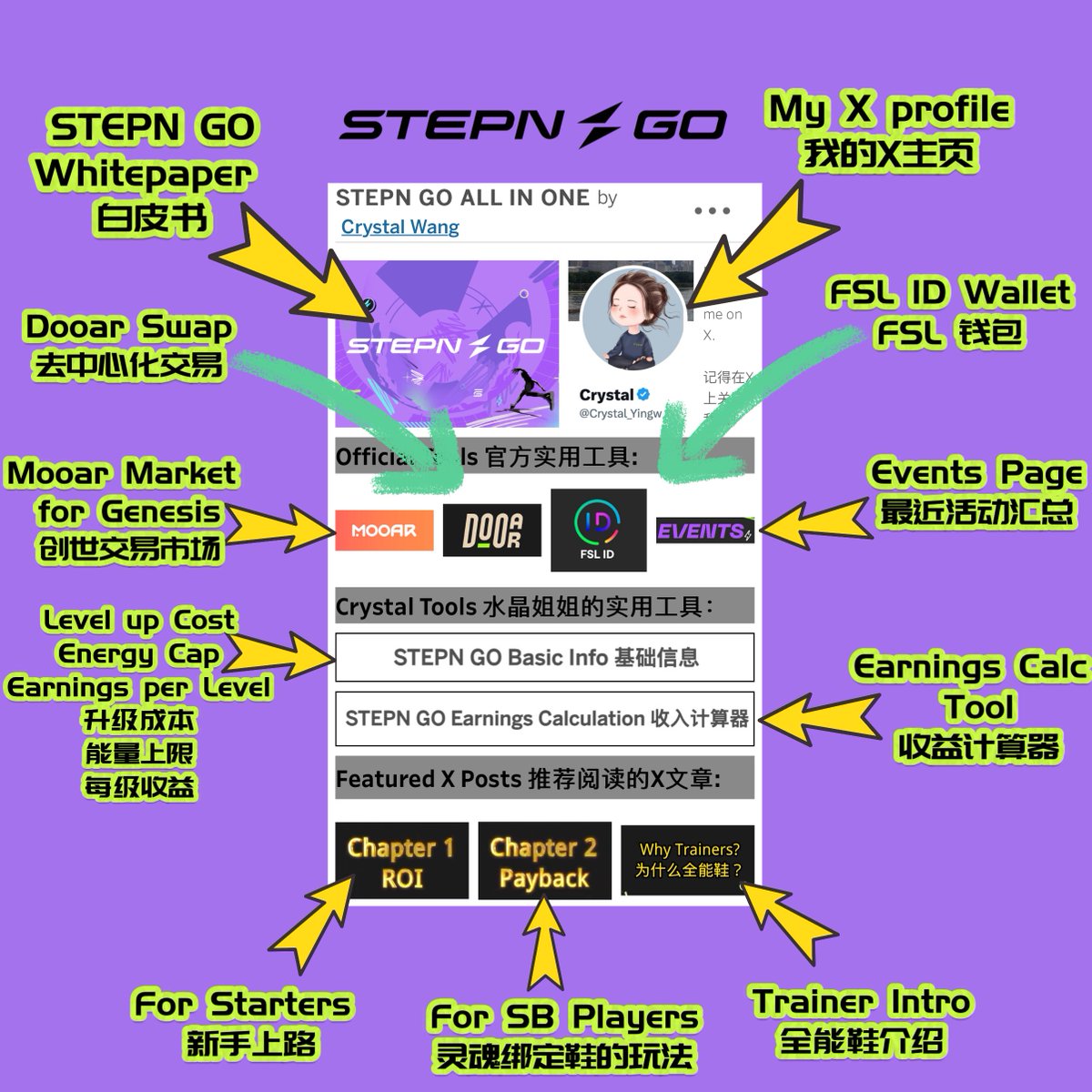 STEPN GO Earnings Calculator🧮 #STEPNGO I created a 