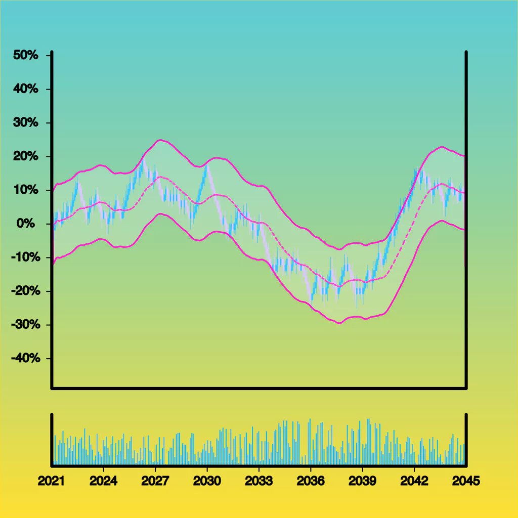 CryptoKaleo's tweet photo. Imagine entering this bull market without owning a piece of history.

One of the first mass free mint generative art collections from the last NFT run.

The chart is the art.

Wonky Stonks are inevitable. https://t.co/jxBm3eR1B0