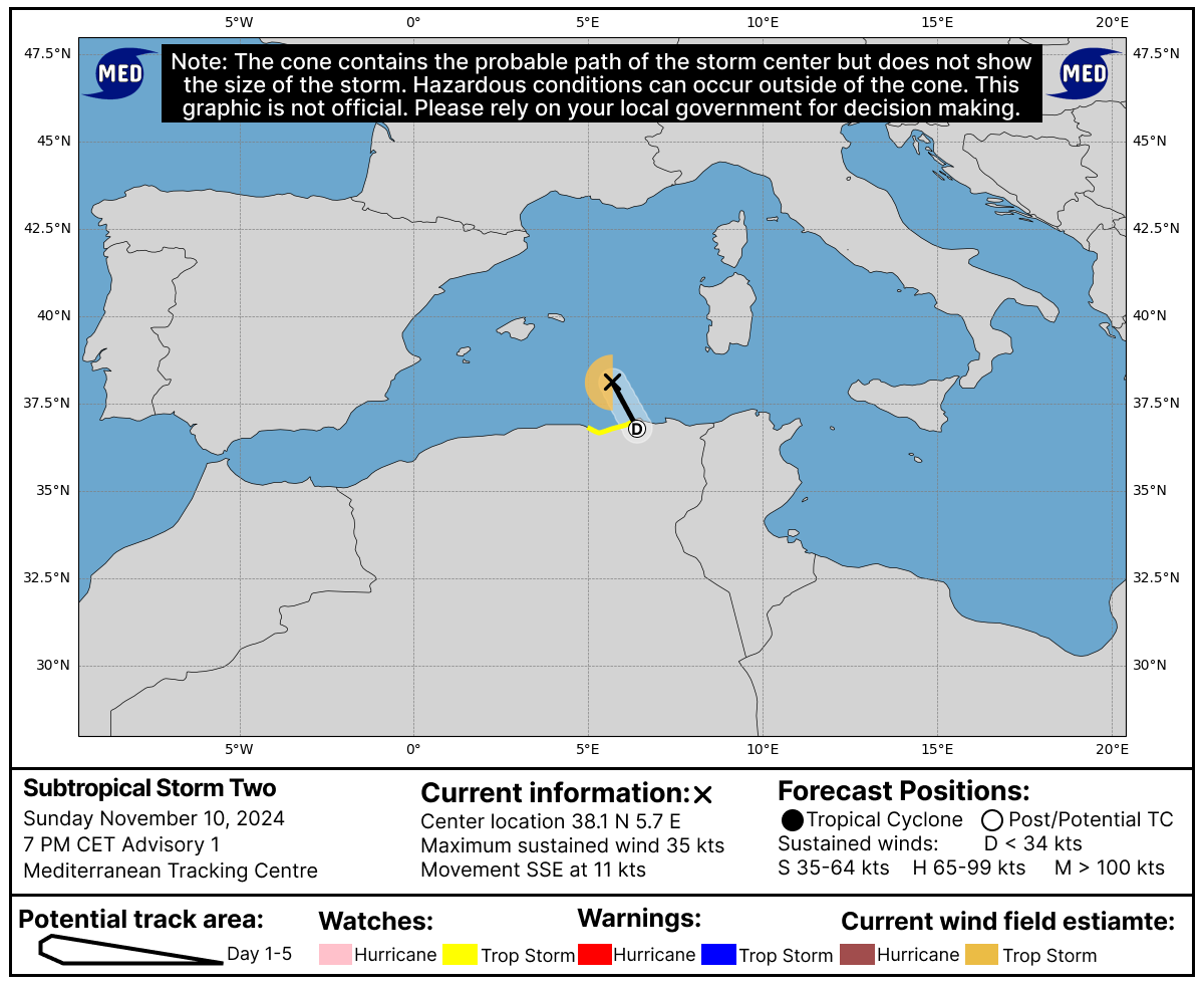 MedicaneTrack's tweet photo. UNOFFICIAL Subtropical Storm #Two Advisory #1: New subtropical cyclone forms near #Algeria. Max winds are at 35 knots (40 mph). TS watches issued. Click below on MCT discussion for more info. 

#Medicane https://t.co/zQzaVcG9vn